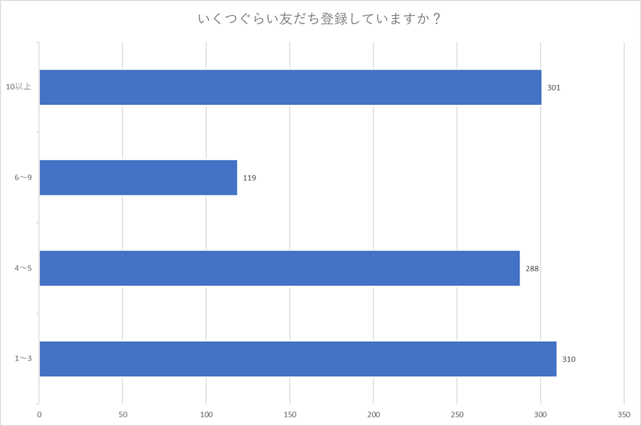 Lステップの設定代行についてのアンケート結果画像2